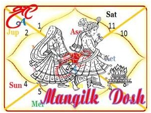 5 Lesser Known Facts About Manglik Dosha