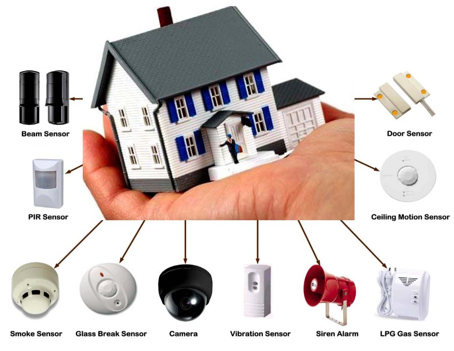 How To Buy The Best Home Security System